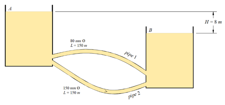 Solved Two pipes with sharp-cornered entrance of diameter D1 | Chegg.com