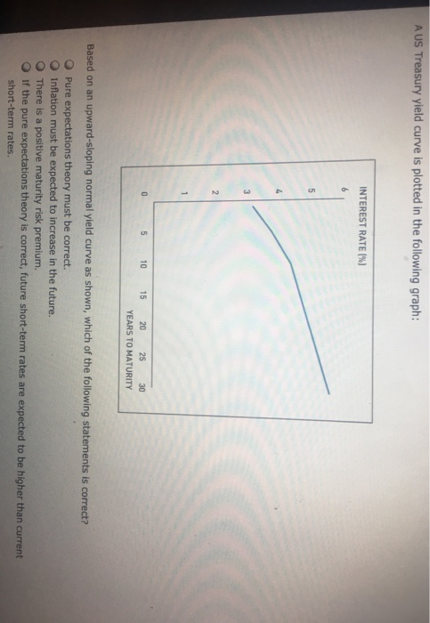 Solved There are three factors that can affect the shape of | Chegg.com