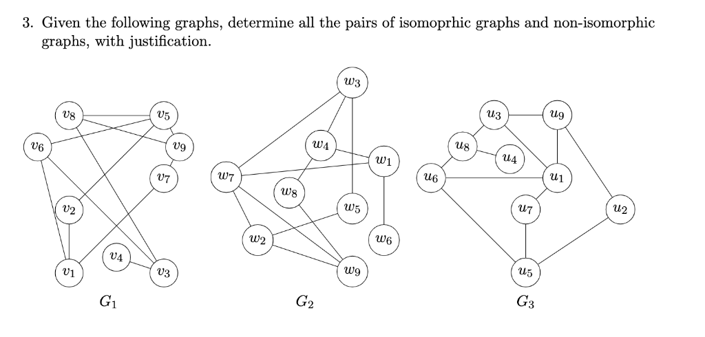 Solved 3. Given the following graphs, determine all the | Chegg.com