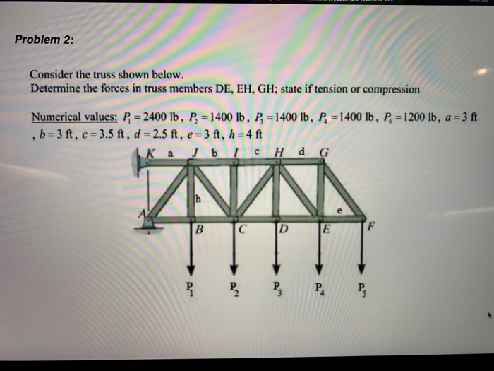 Solved Problem 2 Consider the truss shown below. Determine | Chegg.com
