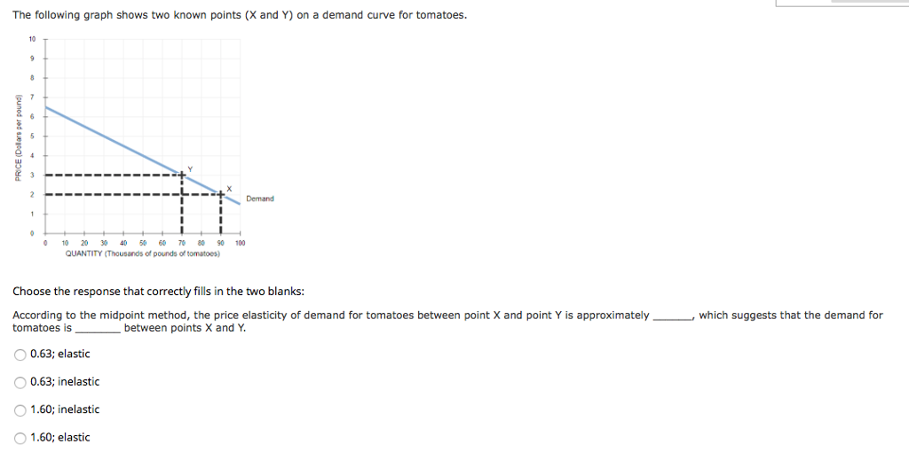 Solved The following graph shows two known points (X and Y)
