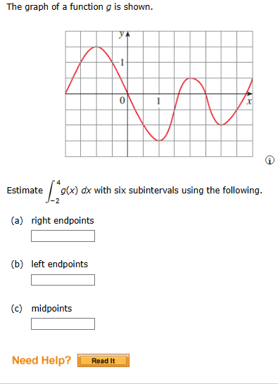 Solved The graph of a function g is shown. Estimate | Chegg.com
