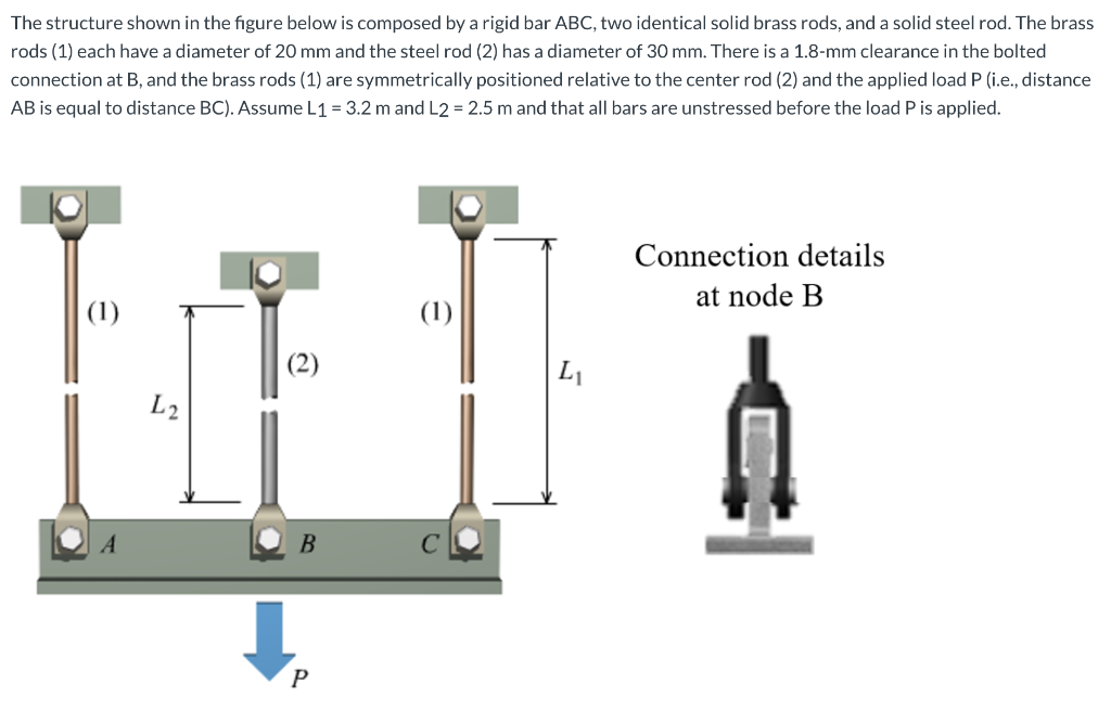Solved The structure shown in the figure below is composed | Chegg.com