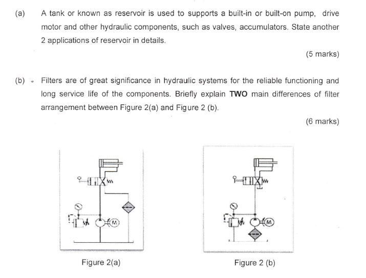 Solved A Tank Or Known As Reservoir Is Used To Supports A 