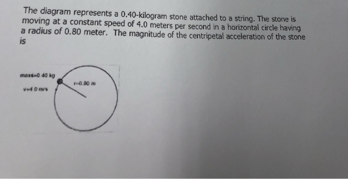 Solved The diagram represents a 0.40 kilogram stone attached