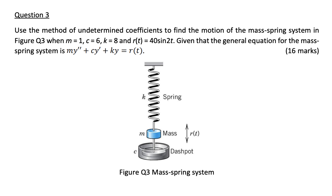 Solved Use the method of undetermined coefficients to find | Chegg.com