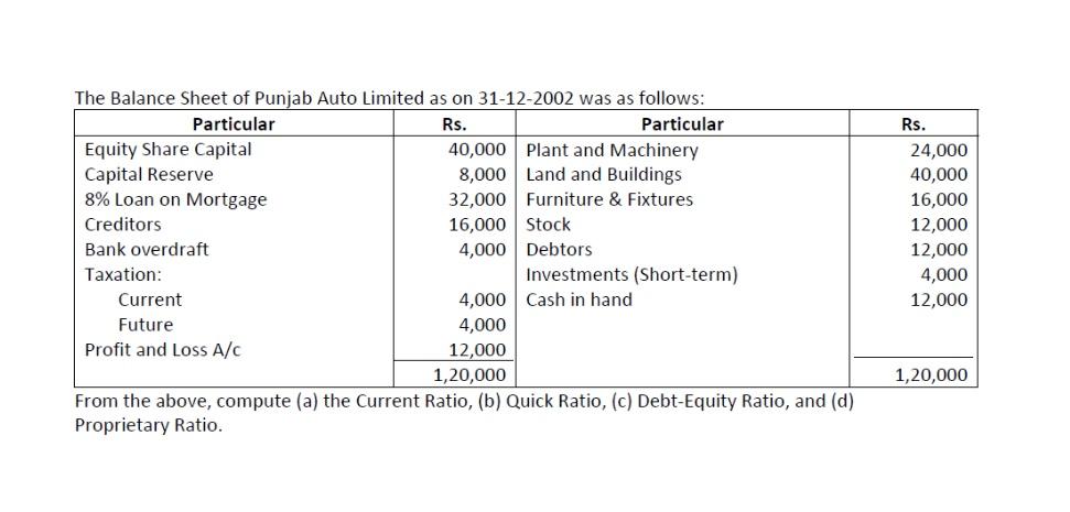 solved-the-balance-sheet-of-punjab-auto-limited-as-on-chegg