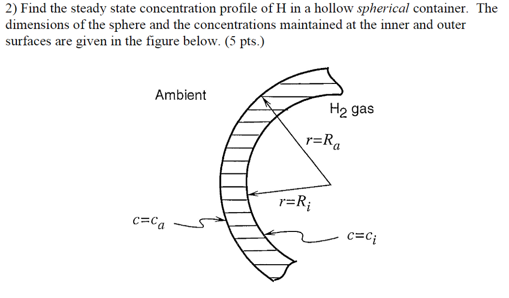Solved 2) Find the steady state concentration profile of H | Chegg.com