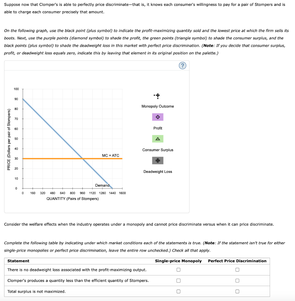 solved-7-price-discrimination-and-welfare-suppose-clomper-s-chegg