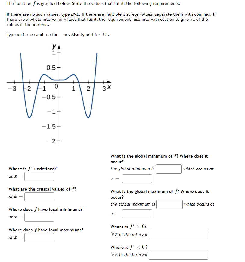 Solved The function f is graphed below. State the values | Chegg.com