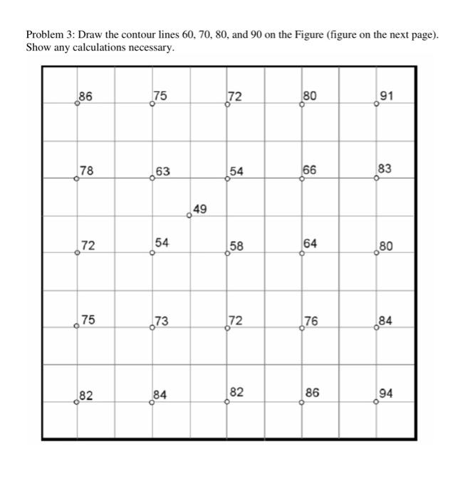 Solved Problem 3: Draw the contour lines 60, 70, 80, and 90 | Chegg.com