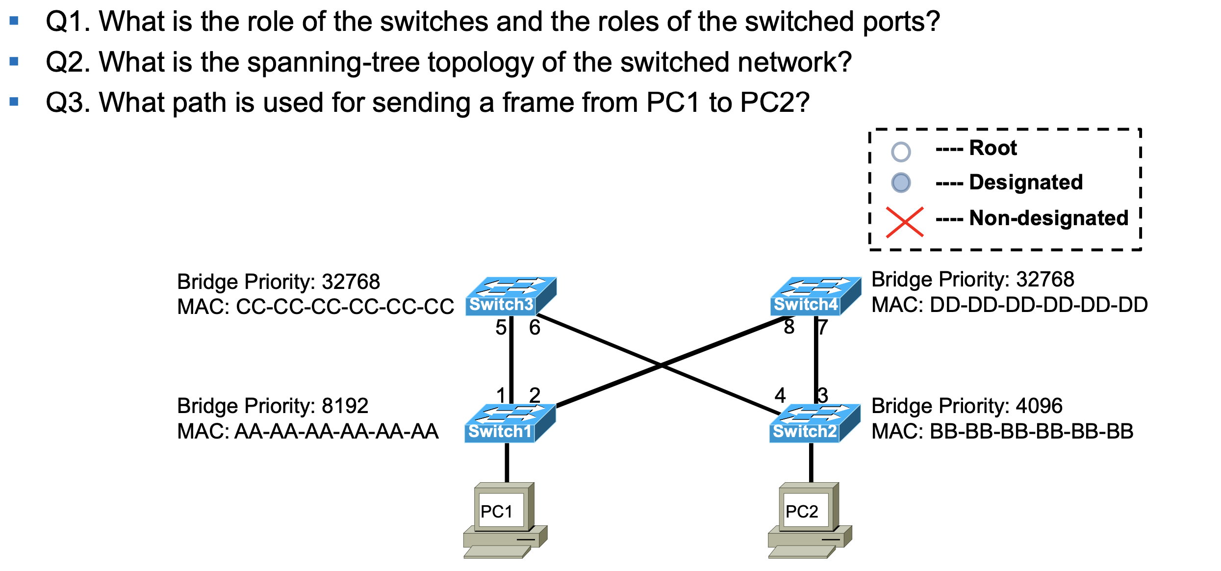 Solved 1 Q1. What is the role of the switches and the roles | Chegg.com