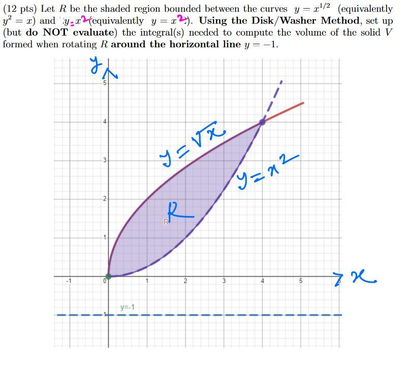 Solved (12 pts) Let R be the shaded region bounded between | Chegg.com