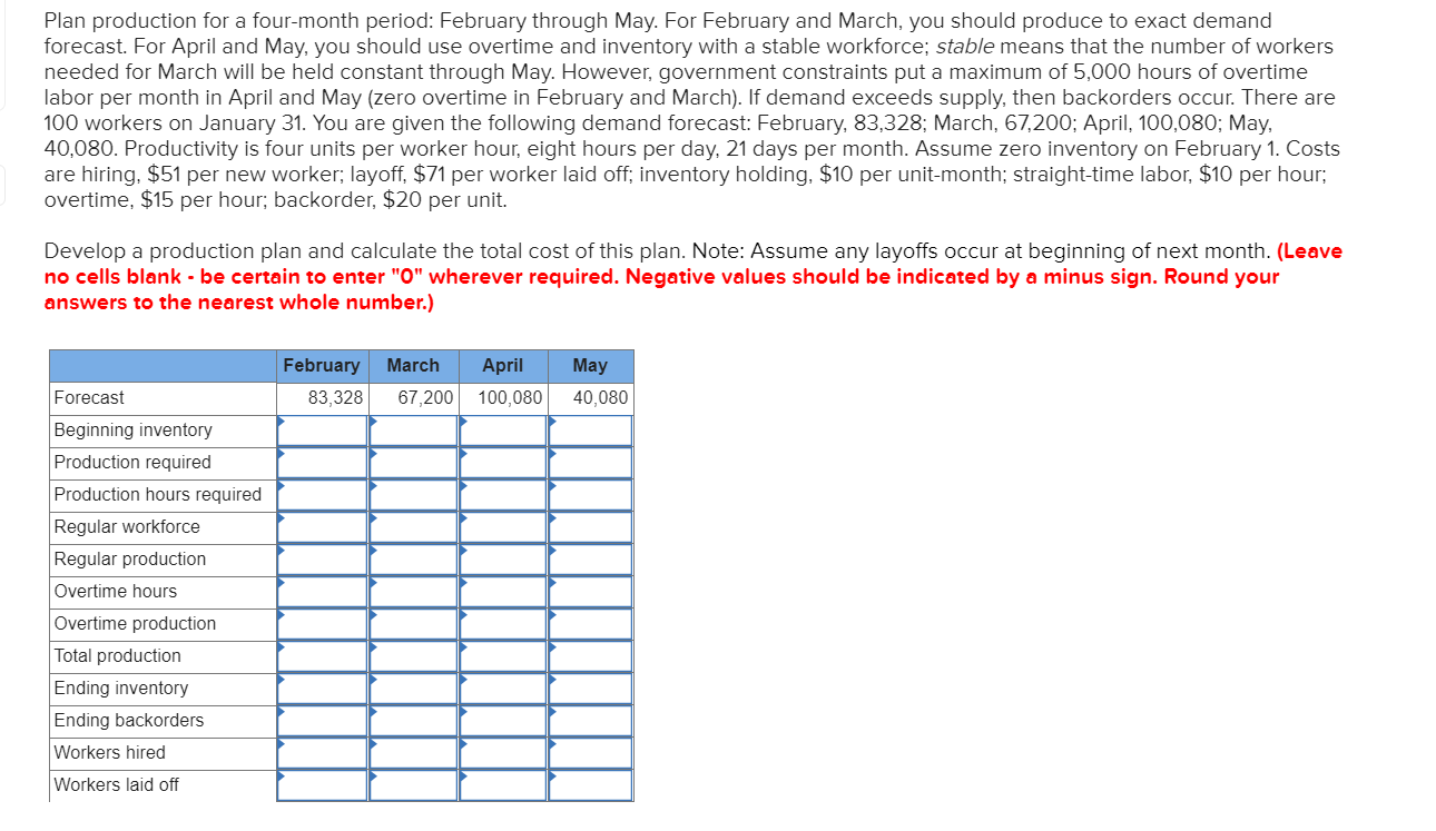 Solved Plan production for a fourmonth period February