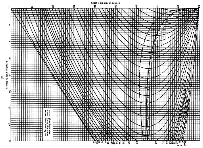 Solved I would like to know the calculation and explanation | Chegg.com