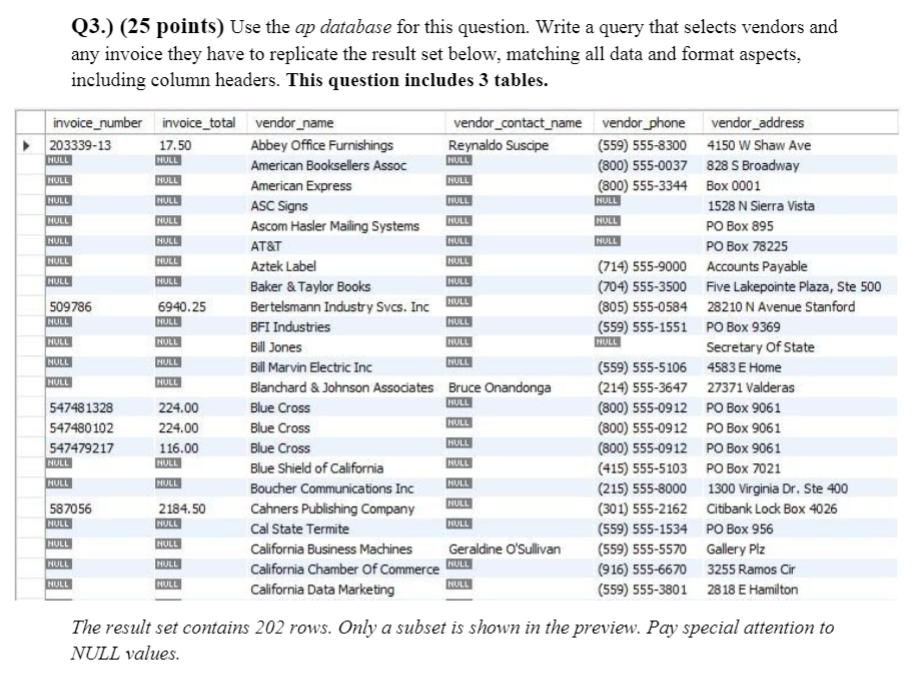 Solved Q3.) (25 points) Use the ap database for this | Chegg.com