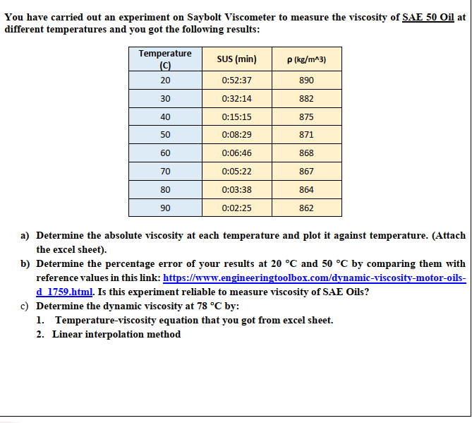 Solved You have carried out an experiment on Saybolt