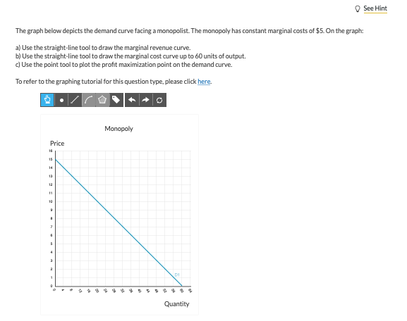 Solved See Hint The graph below depicts the demand curve | Chegg.com