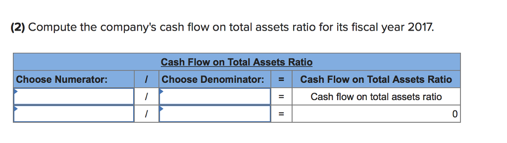 Solved 2) Compute the company's cash flow on total assets | Chegg.com