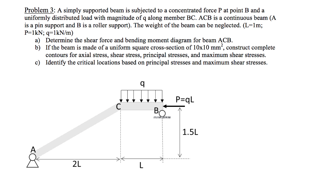 Solved Problem 3: A simply supported beam is subjected to a | Chegg.com