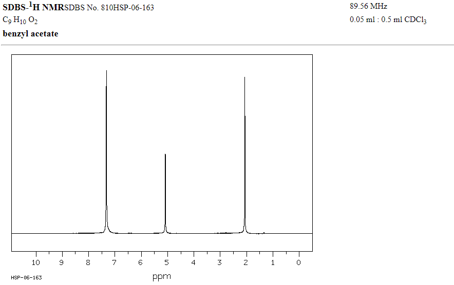 Solved Identify the peaks, chemical shift, splitting, etc. | Chegg.com