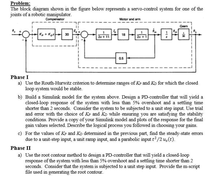 Solved Problem: The block diagram shown in the figure below | Chegg.com