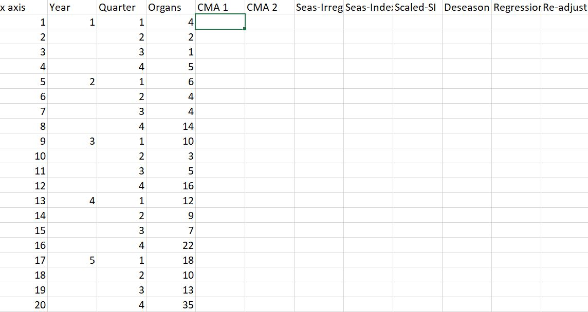 Solved a) the scaled seasonal index for the first quarter | Chegg.com