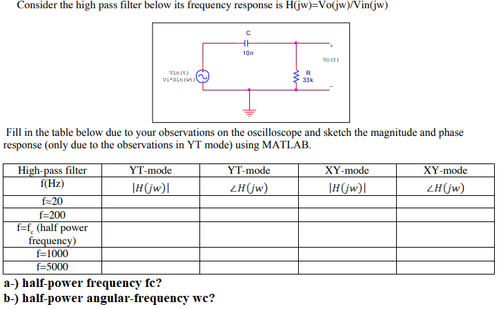 Solved Consider the high pass filter below its frequency | Chegg.com