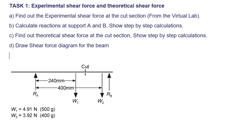 Solved TASK 1 Experimental shear force and theoretical