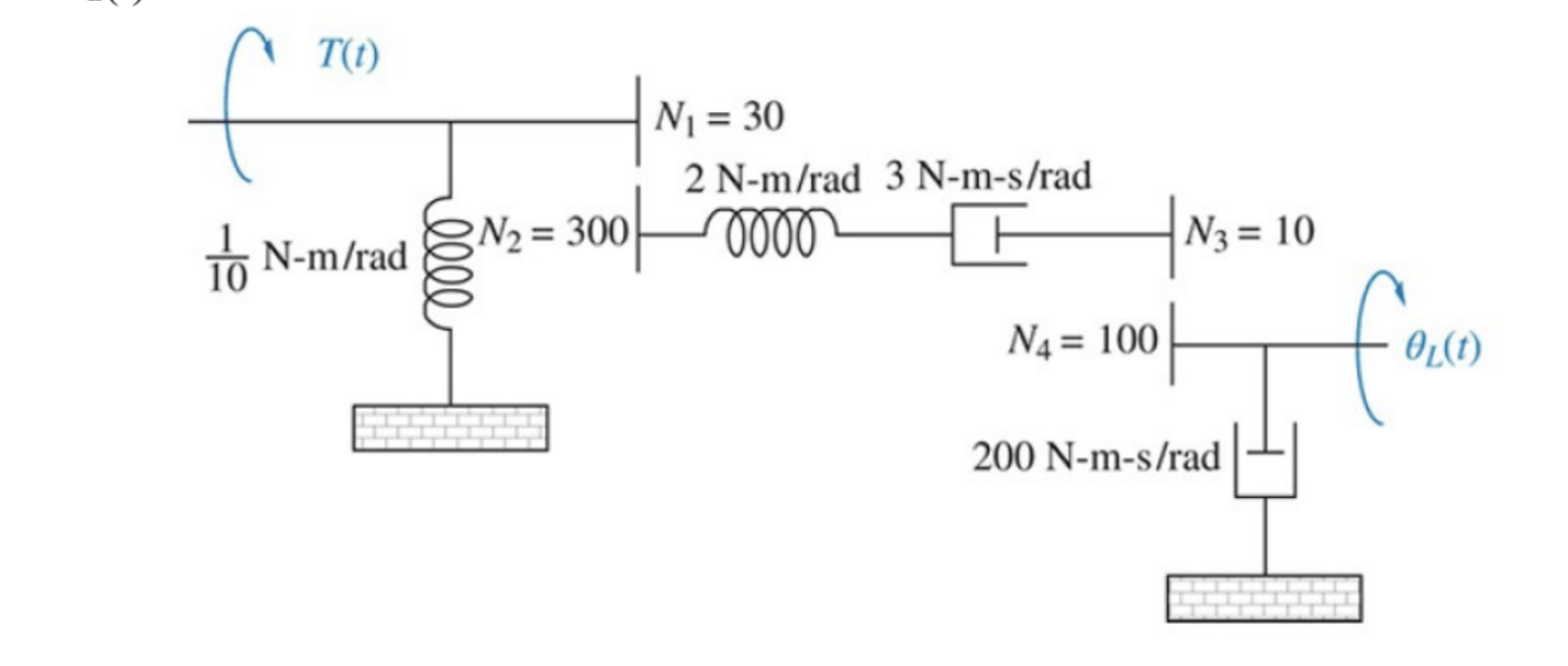 Solved 2) Represent the following translational mechanical | Chegg.com