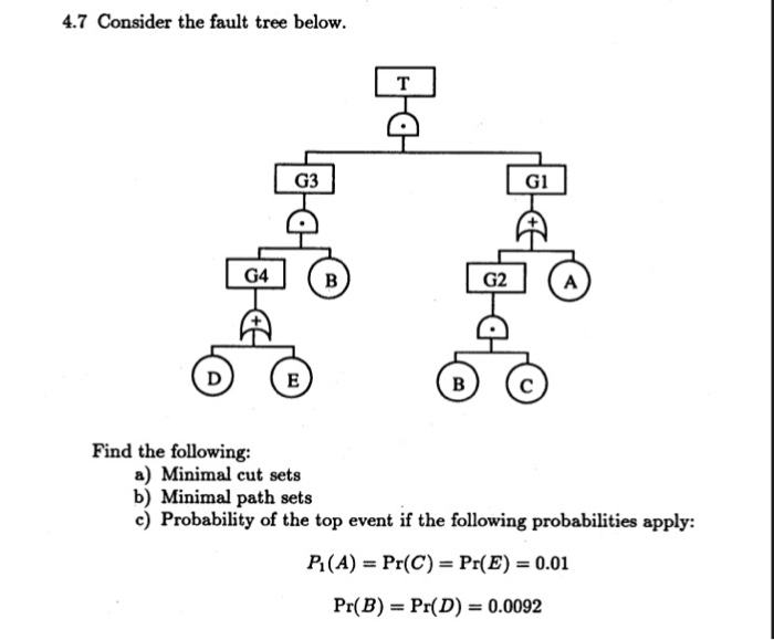 Solved Consider The Fault Tree Below Find The Following