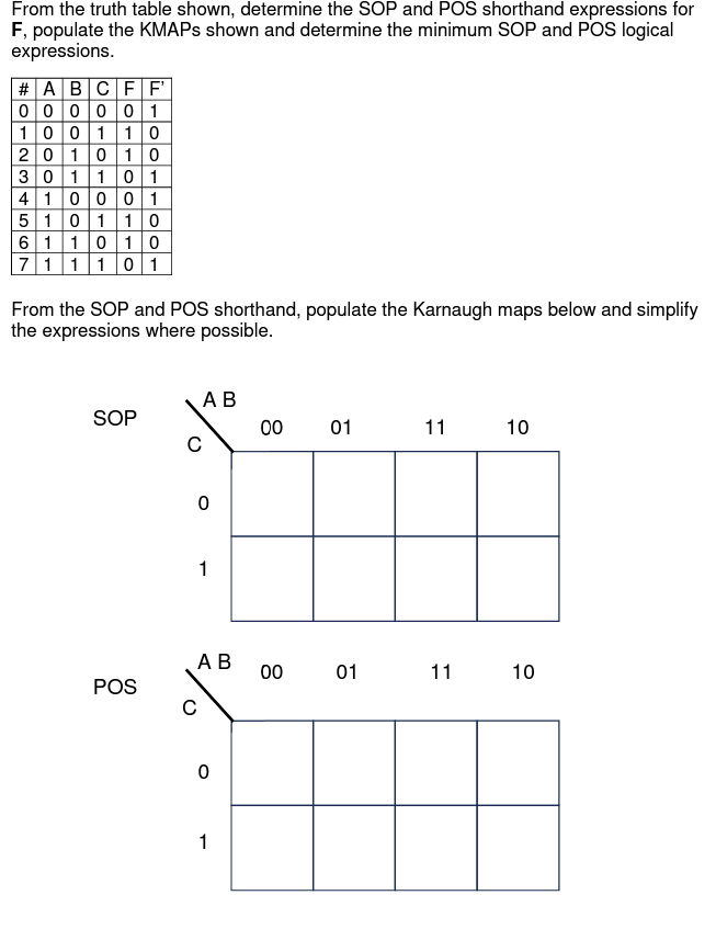 Solved From the truth table shown, determine the SOP and POS | Chegg.com