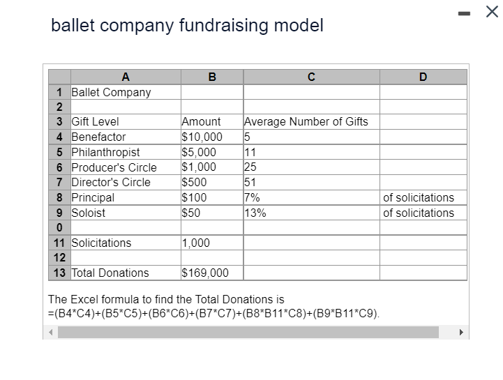 Solved ballet company fundraising model The Excel formula to | Chegg.com