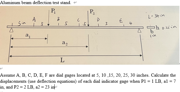 Solved Aluminum beam deflection test stand. P А 3 sin P P. E | Chegg.com