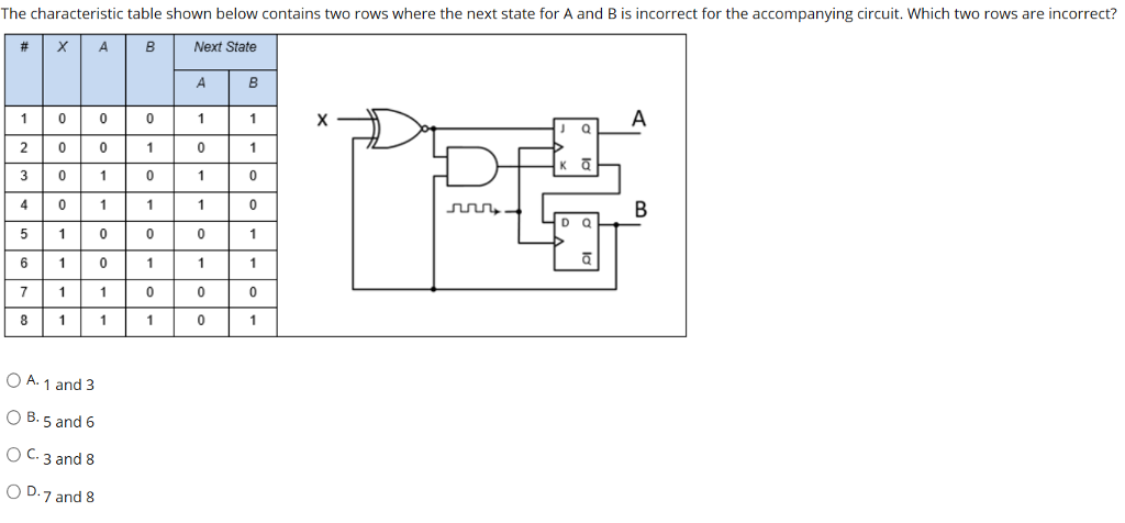 Solved The characteristic table shown below contains two | Chegg.com