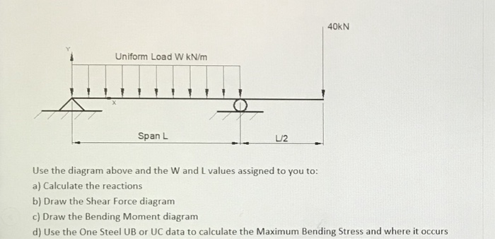 Solved Subject — Mechanics Of Structure 2