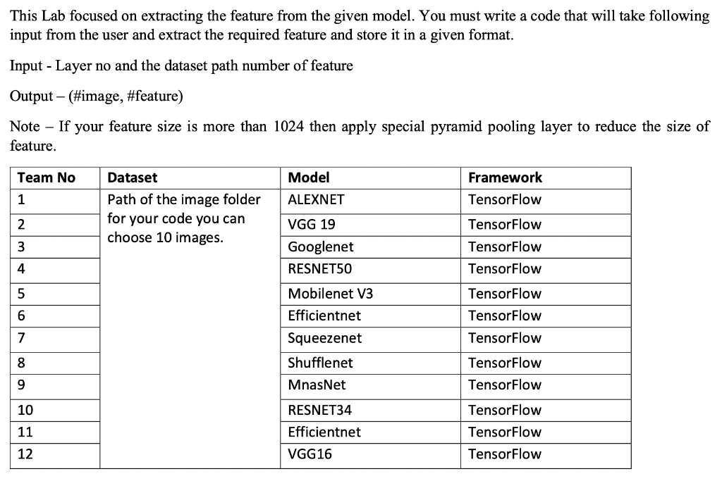 Solved This Lab focused on extracting the feature from the | Chegg.com