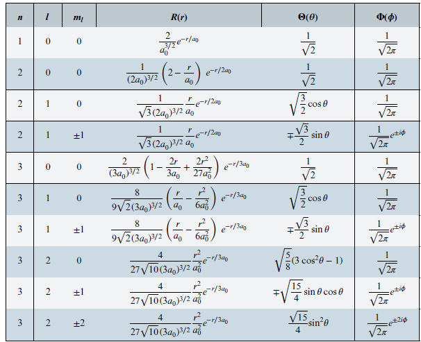 Solved For A Hydrogen Atom In The 3 2 0 State A Sh Chegg Com