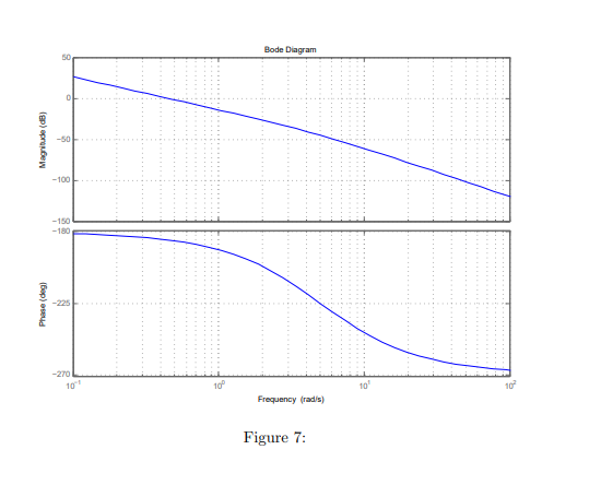 Considering the system shown in the Figure 6: R(S) | Chegg.com