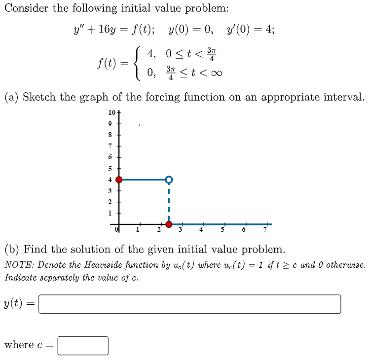 Solved = = 3 Consider the following initial value problem: | Chegg.com