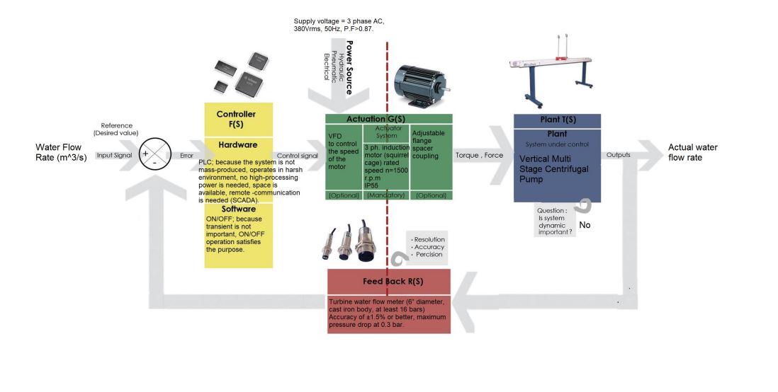Solved Mechatronics System Design Assignment #1 | Chegg.com