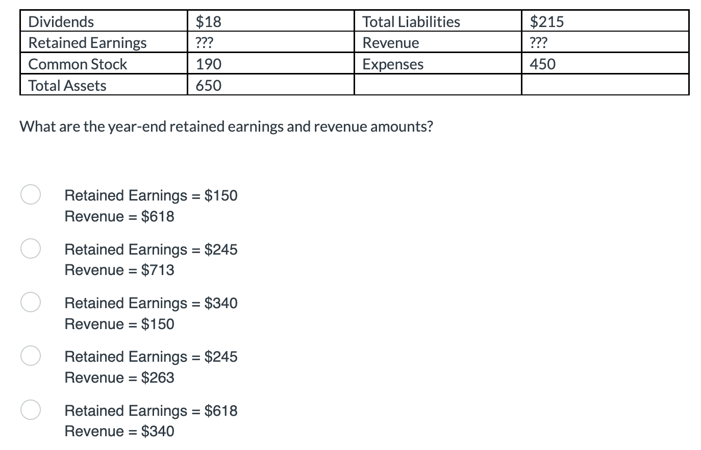 Solved What are the year-end retained earnings and revenue | Chegg.com