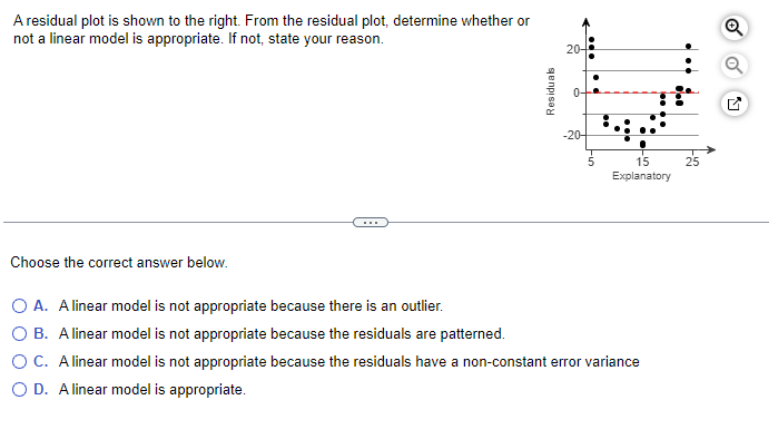 Solved A residual plot is shown to the right. From the | Chegg.com