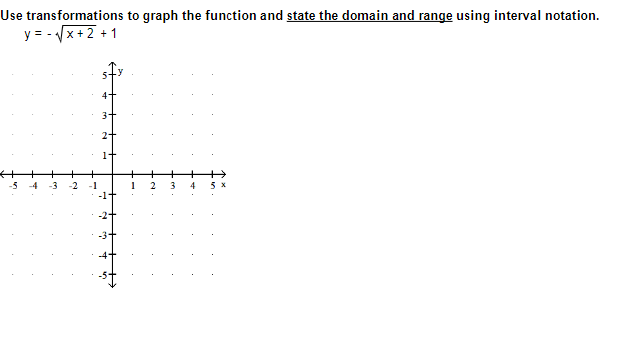 Solved Use transformations to graph the function and state | Chegg.com