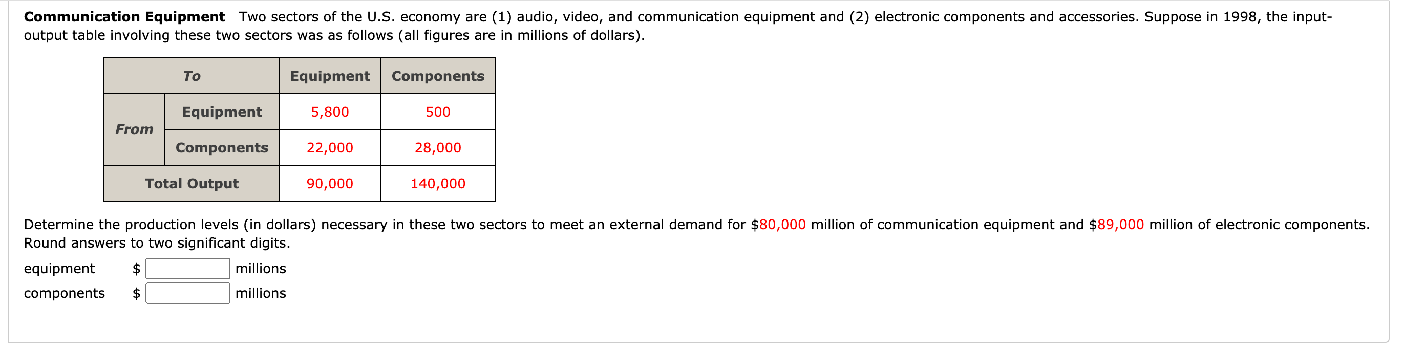 Solved Communication Equipment Two sectors of the U.S. | Chegg.com