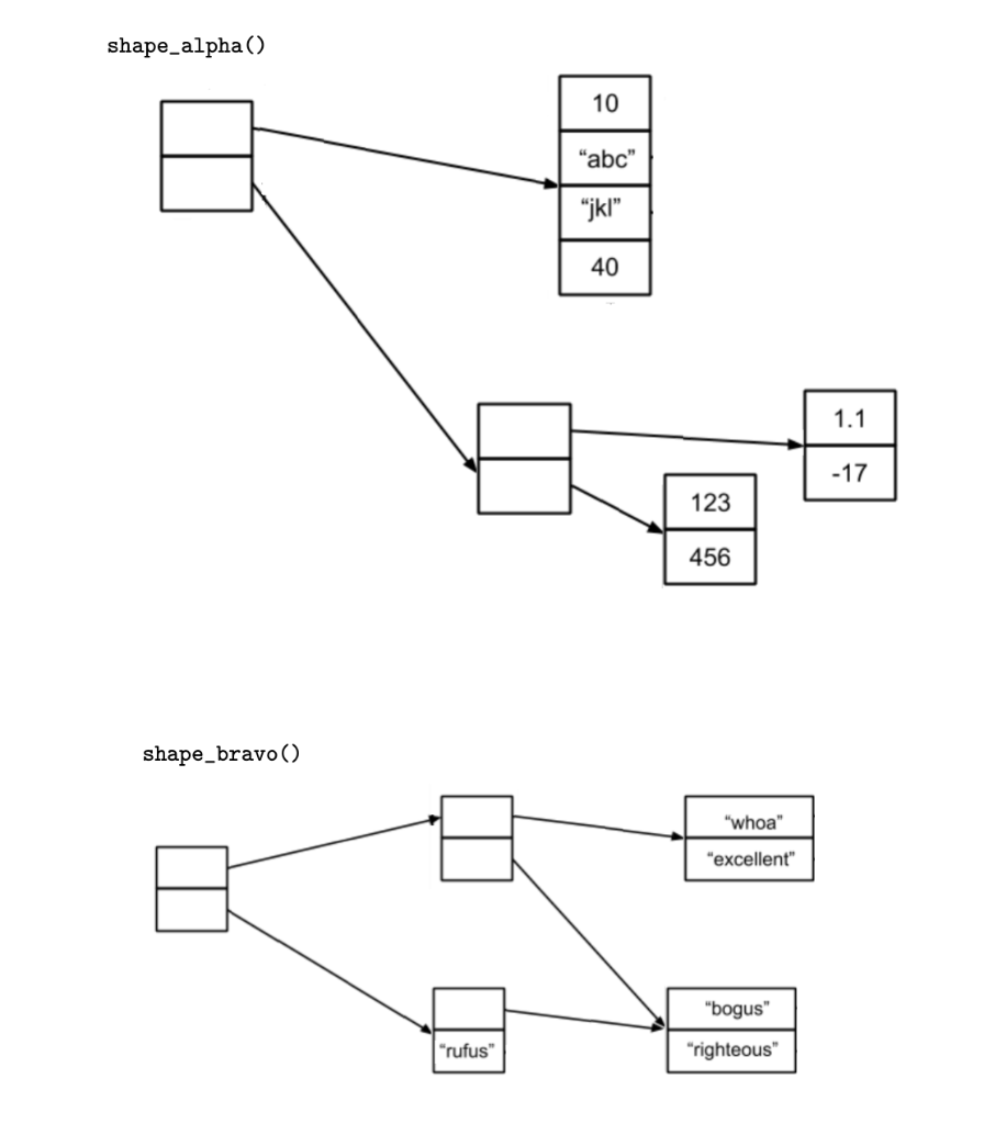 In python write the 2 functions shape_alpha and | Chegg.com