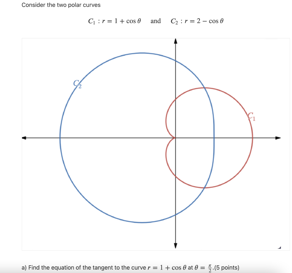 Consider the two polar curves
\[
C_{1}: r=1+\cos \theta \quad \text { and } \quad C_{2}: r=2-\cos \theta
\]
a) Find the equat