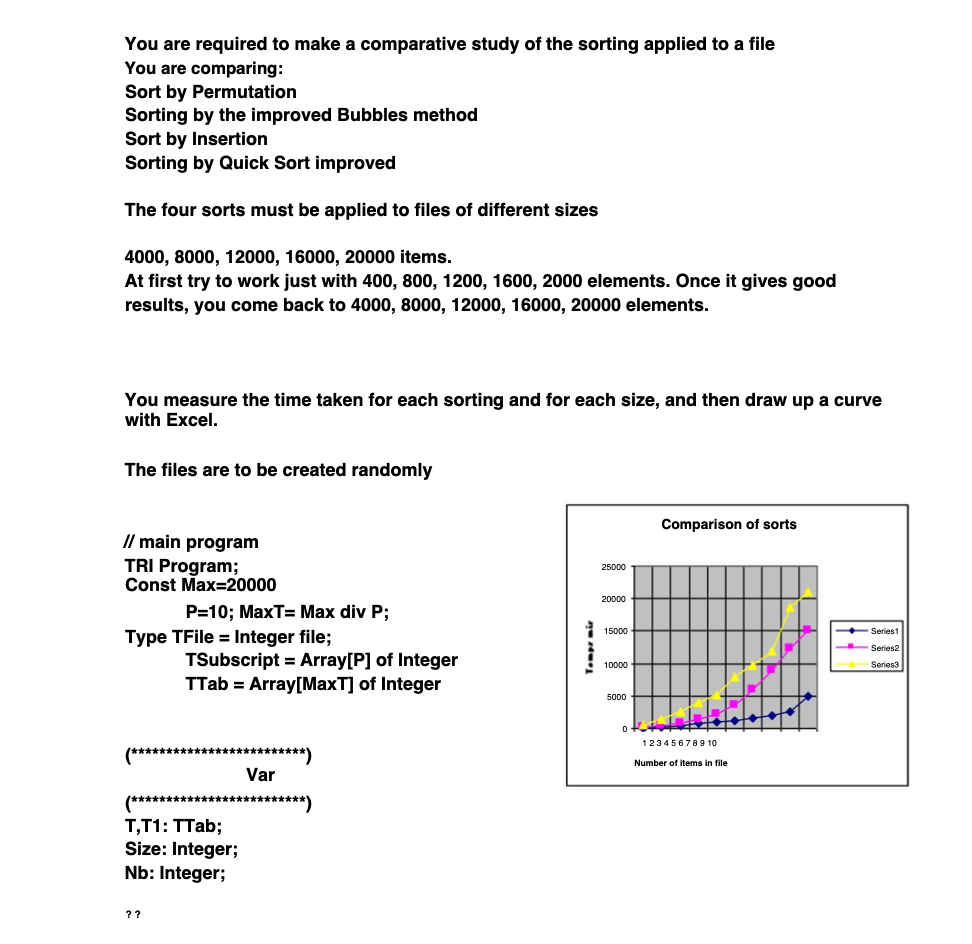 Solved You are required to make a comparative study of the | Chegg.com
