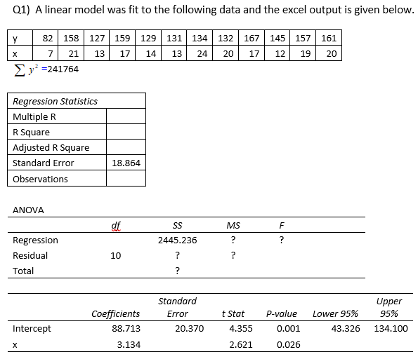 Solved Q1) A linear model was fit to the following data and | Chegg.com