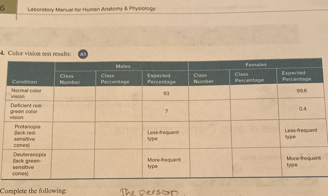 4-color-vision-test-results-complete-the-following-chegg